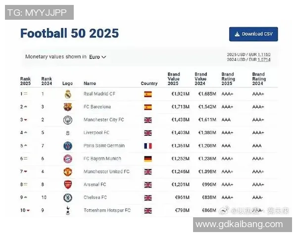 2025年全球足球十大球星身价排行榜,梅西C罗依旧领跑市场 2025年全球足球十大球星身价排行榜,梅西C罗依旧领跑市场
