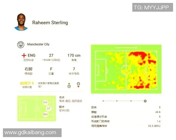 2025年全球最佳足球球员排名:以斯特林为核心的前十名分析 2025年全球最佳足球球员排名:以斯特林为核心的前十名分析