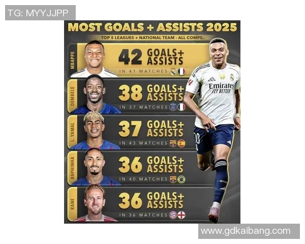 2025年足球界球星最新排名揭晓 谁是当前足坛最强球员