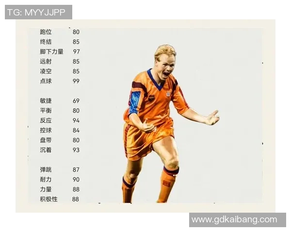 世界足球第一梯队球星盘点:足坛顶级巨星的风采与实力分析 世界足球第一梯队球星盘点:足坛顶级巨星的风采与实力分析