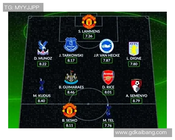 二选一足球球星实力对比榜单揭晓谁才是最佳球员之选