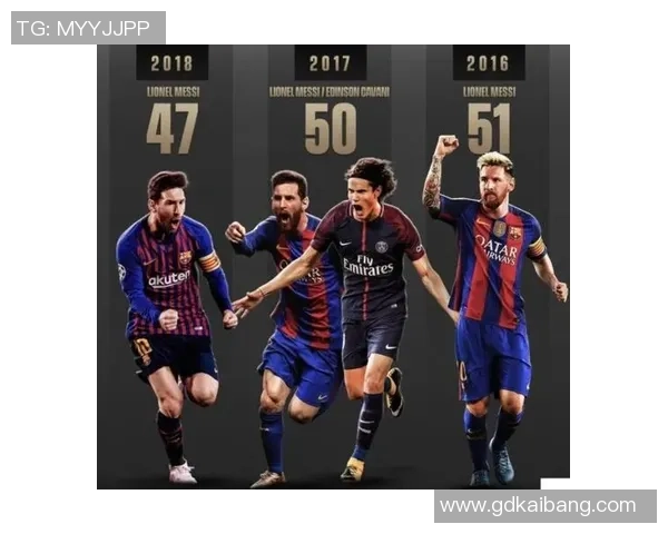 四大足球巨星经典瞬间全集：梅西 C罗 内马尔 莱万的巅峰时刻图鉴