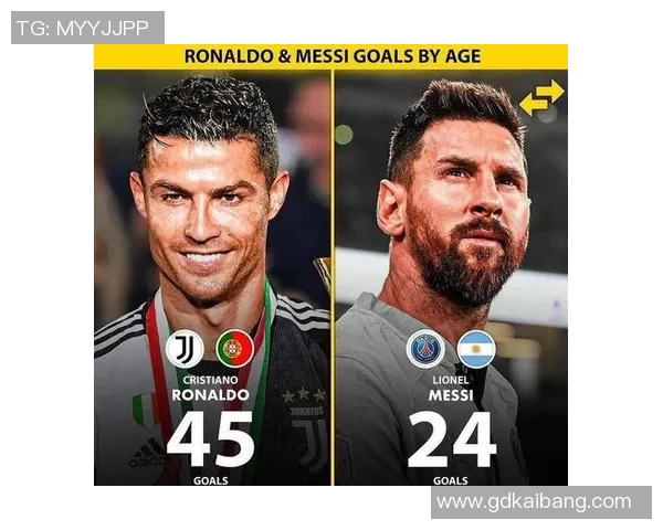 足球巅峰球员对比 谁才是真正的强者梅西与C罗谁更具历史影响力